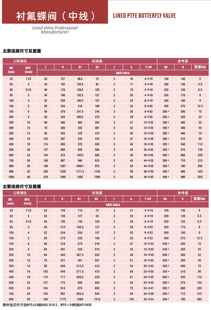 襯氟蝶閥 襯氟蝶閥