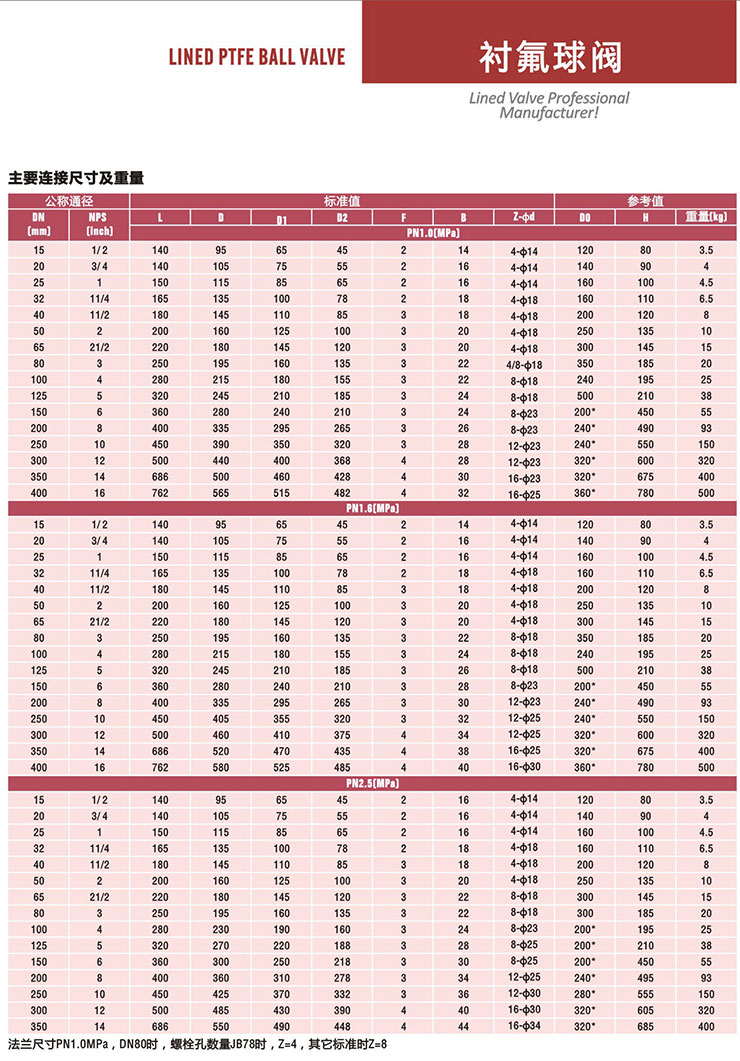 Q41F46-16C襯氟球閥 Q41F46-16C襯氟球閥