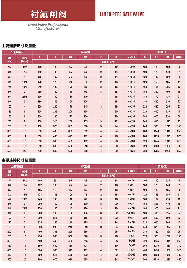 Z41F46-16C襯氟閘閥 Z41F46-16C襯氟閘閥